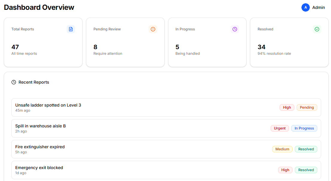 OhOh Enterprise Dashboard